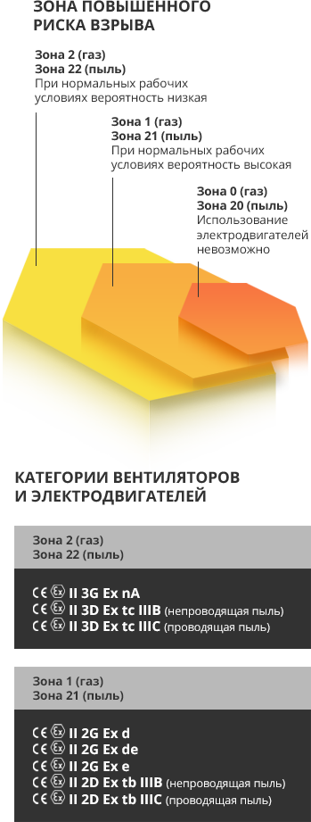 Решения для работы во взрывоопасных средах ATEX